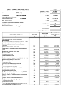 Финансовый отчет по РСБУ компании «Ростелеком»