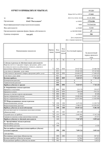 Финансовый отчет по РСБУ компании «Ростелеком»