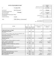 Финансовый отчет по РСБУ компании «Ростелеком»