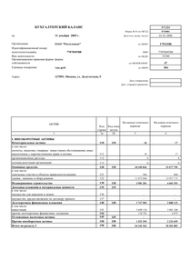 Финансовый отчет по РСБУ компании «Ростелеком»