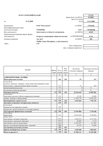 Финансовый отчет по РСБУ компании «Ростелеком»