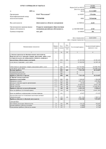 Финансовый отчет по РСБУ компании «Ростелеком»