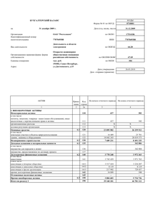 Финансовый отчет по РСБУ компании «Ростелеком»