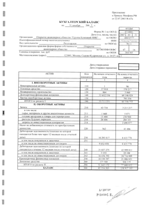 Финансовый отчет по РСБУ компании «Группа Компаний ПИК»