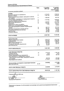 Финансовый отчет по МСФО компании «СОГАЗ»