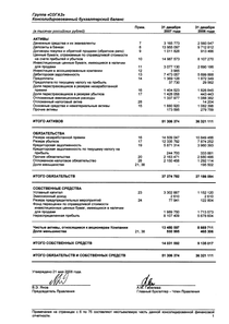 Финансовый отчет по МСФО компании «СОГАЗ»