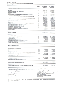 Финансовый отчет по МСФО компании «СОГАЗ»