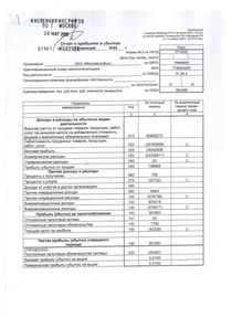 Финансовый отчет по РСБУ компании «Мосэнергосбыт»