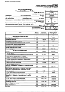 Финансовый отчет по РСБУ компании «Мосэнергосбыт»