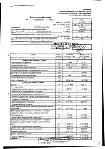 Финансовый отчет по РСБУ компании «Мосэнергосбыт»
