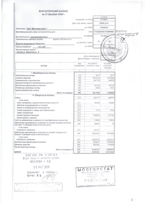 Финансовый отчет по РСБУ компании «Мосэнергосбыт»