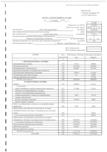 Финансовый отчет по РСБУ компании «Мосэнергосбыт»