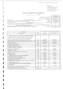 Финансовый отчет по РСБУ компании «Мосэнергосбыт»