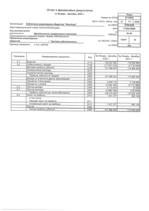 Финансовый отчет по РСБУ компании «ФосАгро»