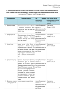 Другие отчеты компании «Мечел»