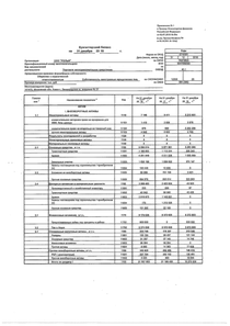 Финансовый отчет по РСБУ компании «Рольф»