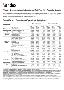 Финансовый отчет по МСФО компании «Яндекс»