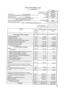 Финансовый отчет по РСБУ компании «МегаФон»