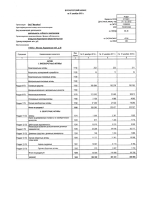 Финансовый отчет по РСБУ компании «МегаФон»