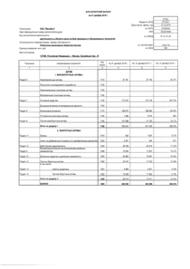 Финансовый отчет по РСБУ компании «МегаФон»