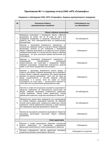 Годовой отчет компании «Славнефть, группа»