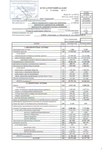 Финансовый отчет по РСБУ компании «Уралкалий»