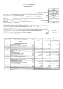 Финансовый отчет по РСБУ компании «ТНС ЭНЕРГО, группа компаний»