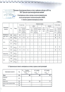 Финансовый отчет по РСБУ компании «УГМК»