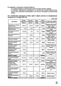 Финансовый отчет по РСБУ компании «РуссНефть, нефтегазовая компания»