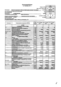 Финансовый отчет по РСБУ компании «РуссНефть, нефтегазовая компания»