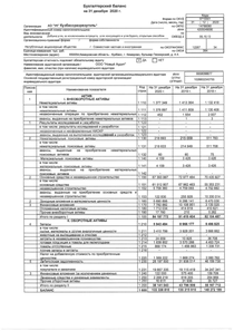 Финансовый отчет по РСБУ компании «Кузбассразрезуголь, угольная компания»