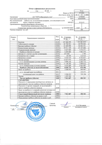 Финансовый отчет по РСБУ компании «Кузбассразрезуголь, угольная компания»