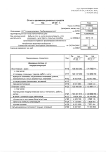 Финансовый отчет по РСБУ компании «Кузбассразрезуголь, угольная компания»