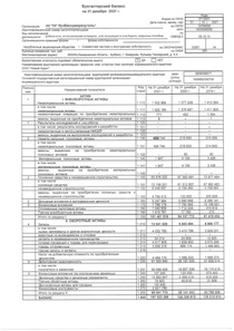 Финансовый отчет по РСБУ компании «Кузбассразрезуголь, угольная компания»