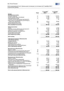 Финансовый отчет по МСФО компании «Почта России»