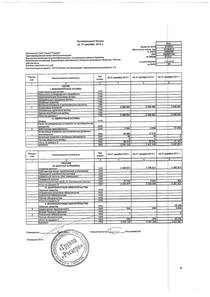 Финансовый отчет по РСБУ компании «Русагро, группа компаний»