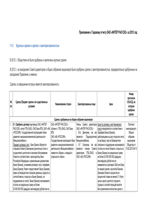 Годовой отчет компании «Интер РАО - Электрогенерация»