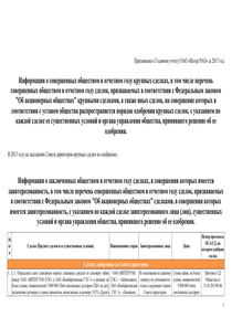 Годовой отчет компании «Интер РАО - Электрогенерация»