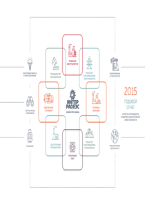 Годовой отчет компании «Интер РАО - Электрогенерация»