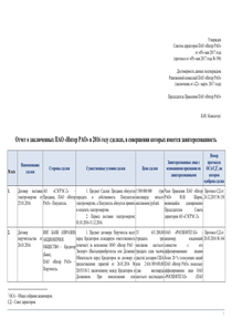 Годовой отчет компании «Интер РАО - Электрогенерация»