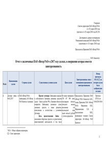 Годовой отчет компании «Интер РАО - Электрогенерация»