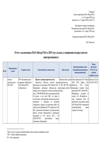 Годовой отчет компании «Интер РАО - Электрогенерация»