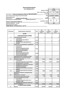 Финансовый отчет по РСБУ компании «Металлсервис»