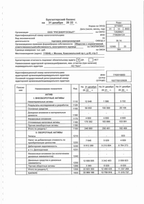 Финансовый отчет по МСФО компании «Русэнергосбыт»