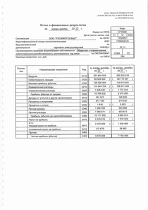 Отчет устойчивого развития компании «Русэнергосбыт»