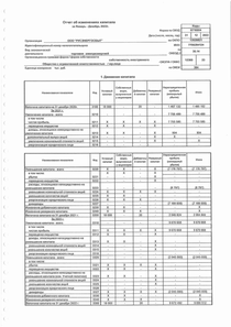 Финансовый отчет по US GAAP компании «Русэнергосбыт»