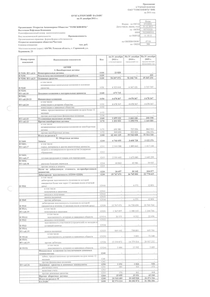 Финансовый отчет по РСБУ компании «Томскнефть, ВНК»