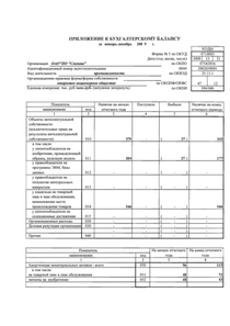 Годовой отчет компании «Северное машиностроительное предприятие»