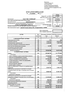 Годовой отчет компании «Северное машиностроительное предприятие»