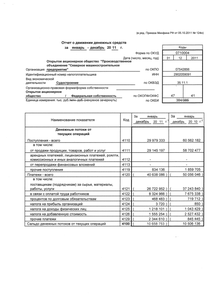 Финансовый отчет по РСБУ компании «Северное машиностроительное предприятие»